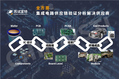 蘇試與您相約2021未來汽車技術(shù)展暨成渝汽車供應(yīng)鏈博覽會(huì) 共探汽車集成電路設(shè)計(jì)新機(jī)遇