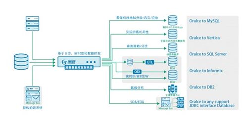 潮數推出數據安全治理AI化產品解決方案，全面提升數據處理與存儲支持服務