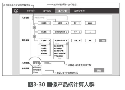 標簽數據存儲與用戶畫像系統(tǒng) 人群分析及工程實踐指南