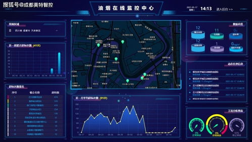 油煙在線監(jiān)測設備 大氣油煙污染治理中的關鍵節(jié)點與實戰(zhàn)應用