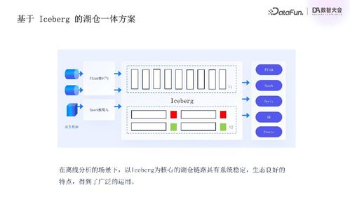 騰訊云流式湖倉統(tǒng)一存儲實踐 構建新一代數據處理與存儲支持服務